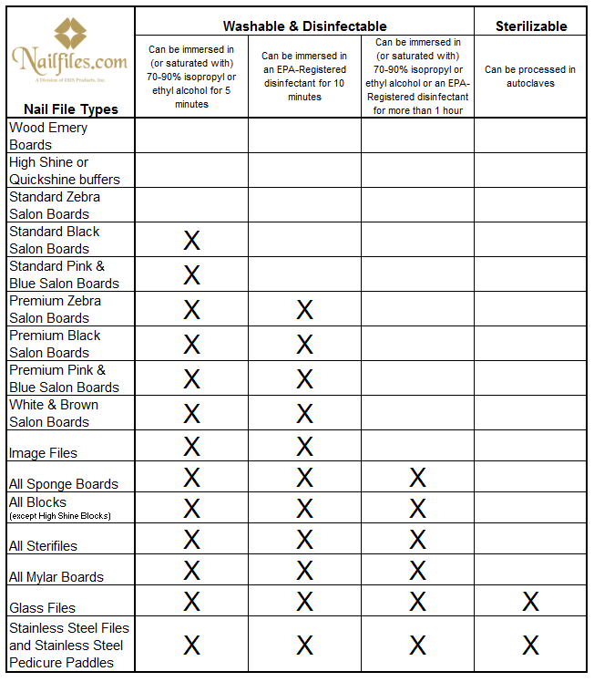 disinfectable-nail-files-chart.png